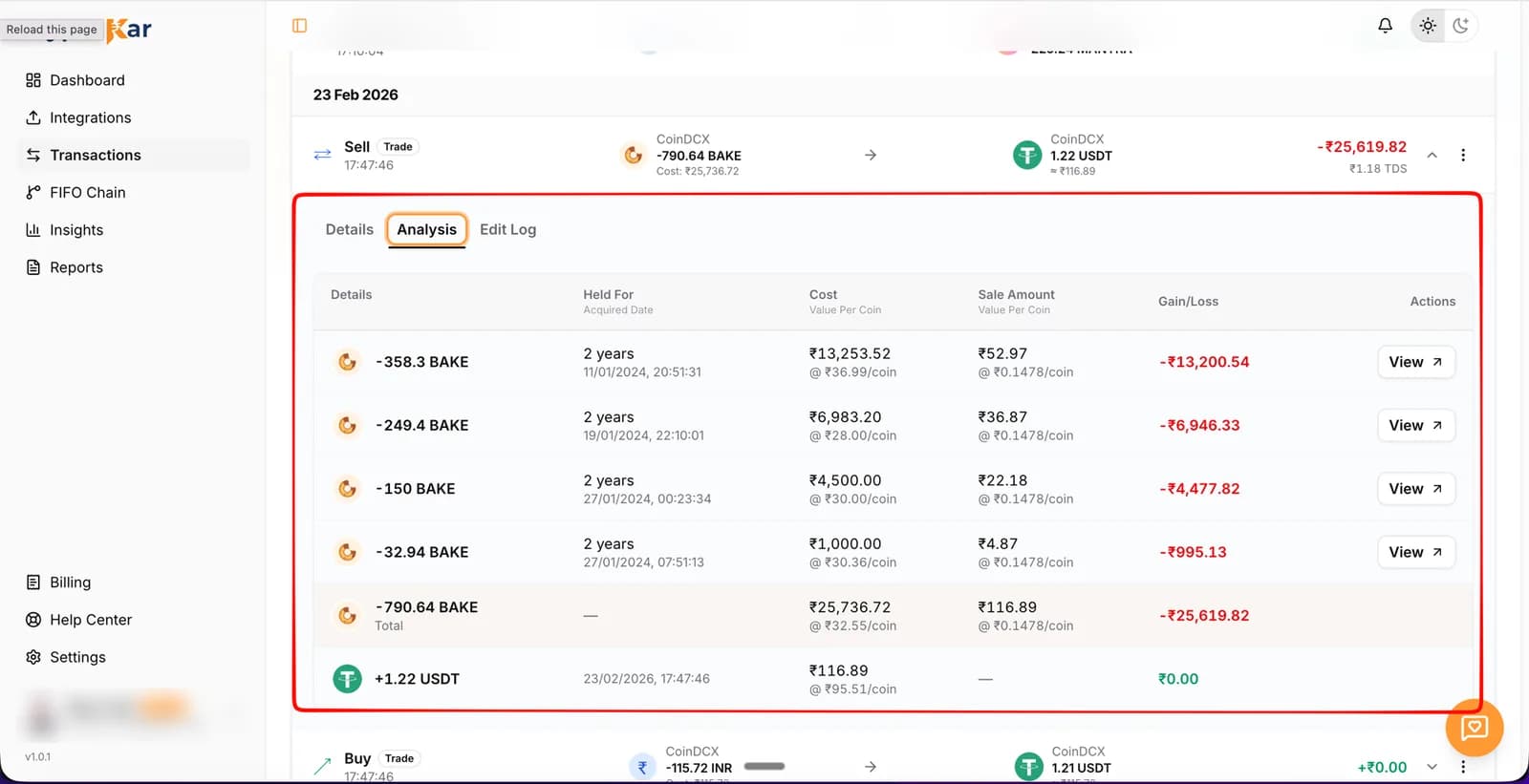 Analysis tab listing each purchase lot with held for, cost, sale amount and gain, ending in a total row