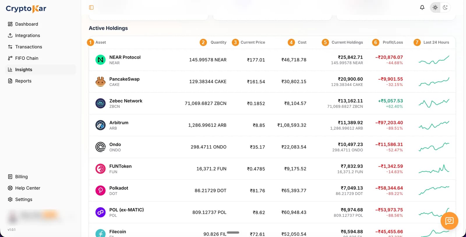 Active Holdings table with the asset, quantity, current price, cost, current holdings, profit or loss and 24 hour columns numbered